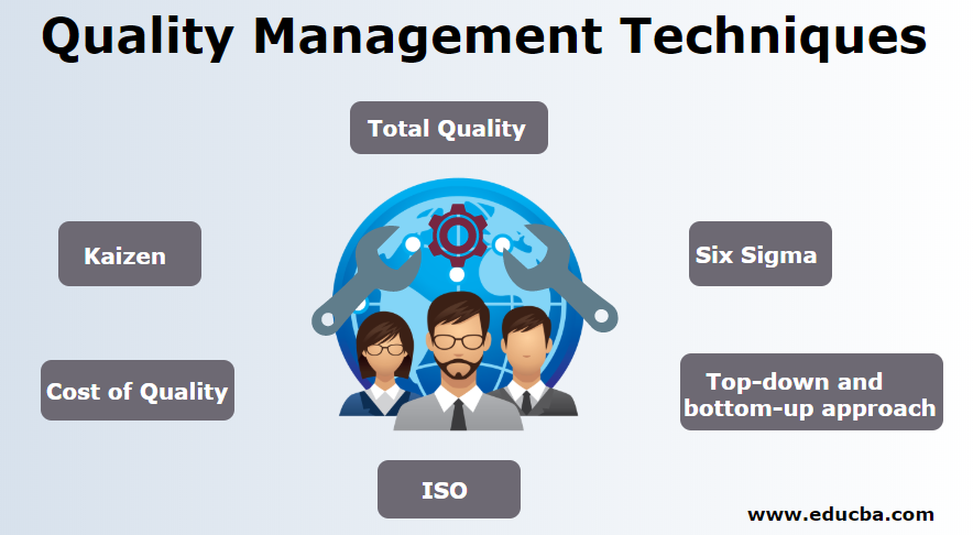 Quality Management Techniques