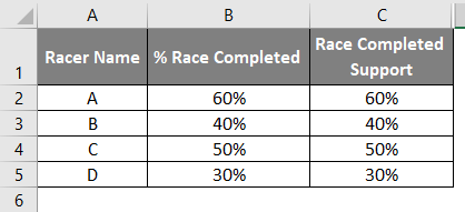 Race Completed size 