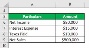 Return on Sales Formula | Calculator (Examples with Excel Template)