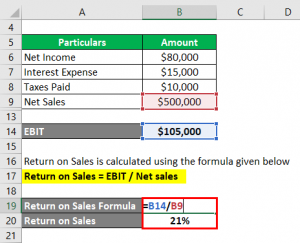 Return on Sales Formula | Calculator (Examples with Excel Template)