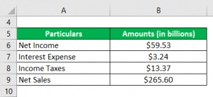 Return on Sales Formula | Calculator (Examples with Excel Template)