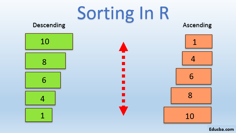 Sorting In R Functions And Types Of Sorting In R With Samples Codes