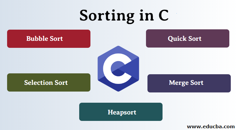 How to Implement Bubble Sort in C with Code