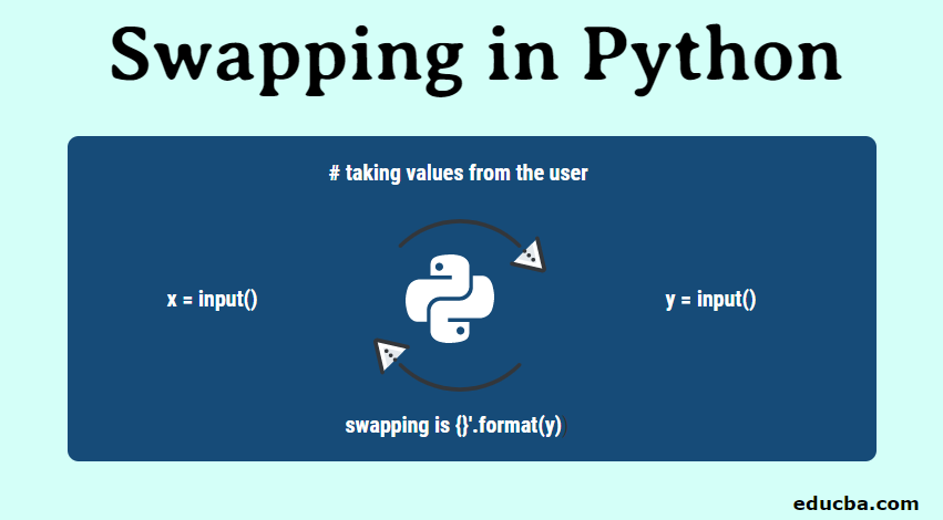 Swapping in Python