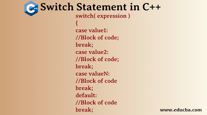 Switch In Switch C | How Switch Statement Work?