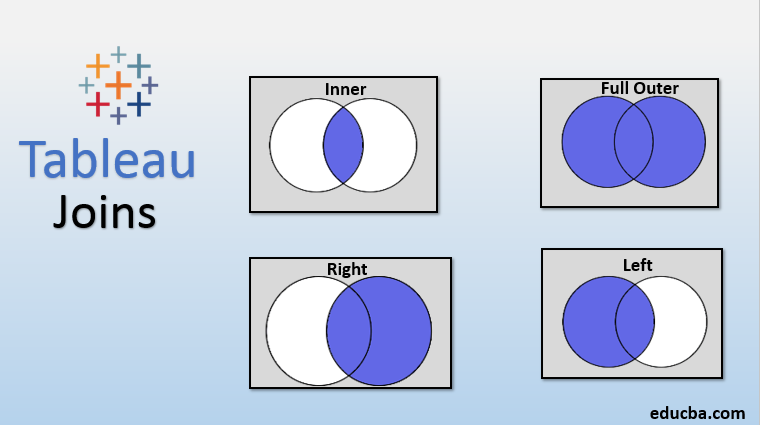 what is join tableau