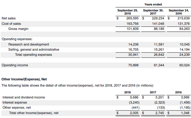 times-interest-earned-ratio-formula-examples-with-excel-template