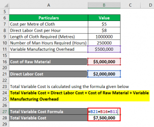 Total Variable Cost Formula 