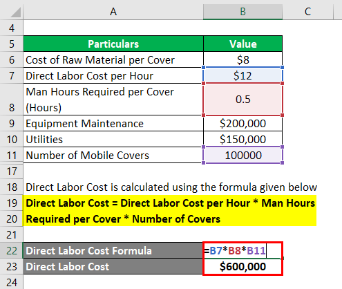 Calculation of Direct Labor Cost