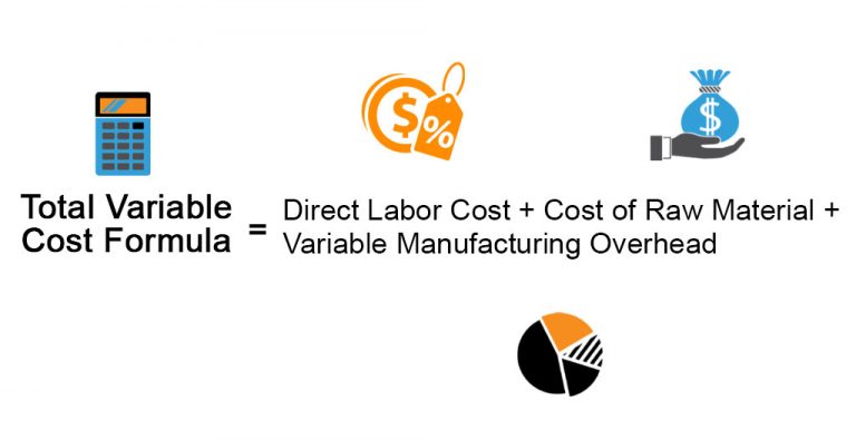 Total Variable Cost Formula | Calculator (Examples with Excel Template)