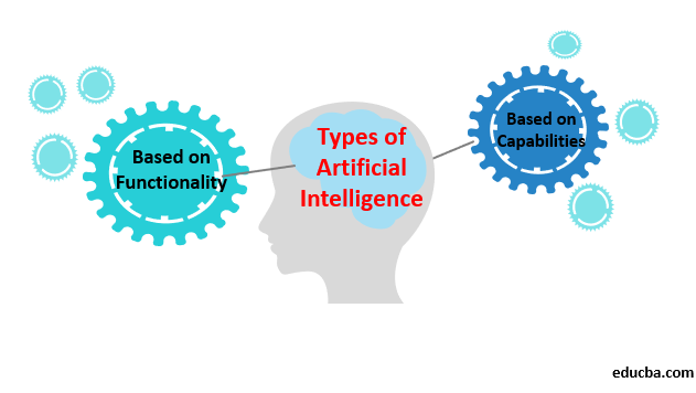 Artificial Intelligence Types