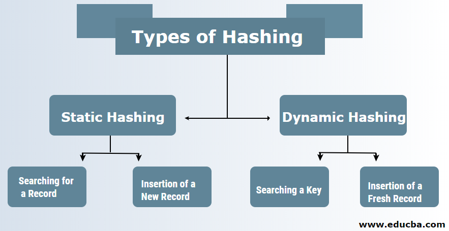 Explain Different Types Of Hashing Techniques Israel has Holloway