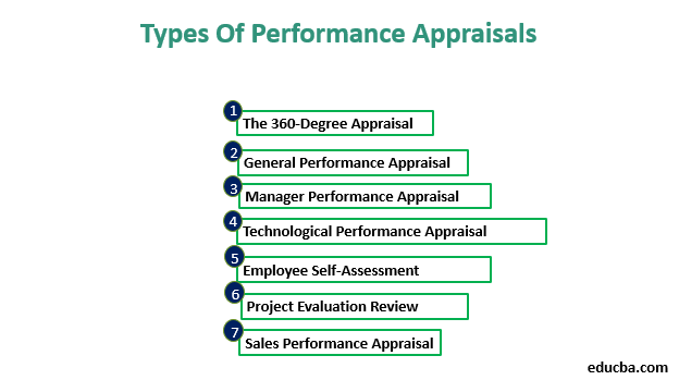 Types Of Performance Appraisal Techniques Of Performance Appraisal