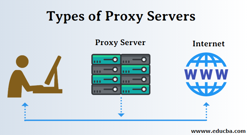 What Is a Proxy Server & How Does It Work?