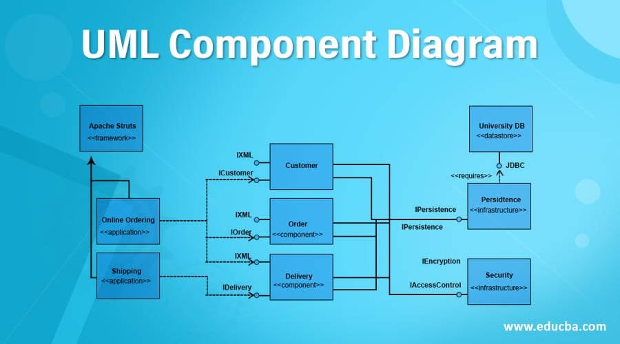 Uml Component Diagram Learn Types Of Symbol In Uml Component - Riset