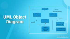 Object Diagram In Uml Examples