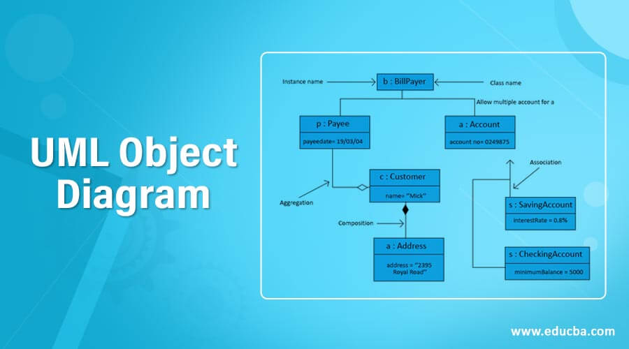 UML Object Diagram