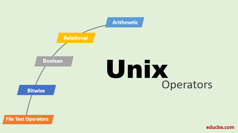 assignment operators in unix