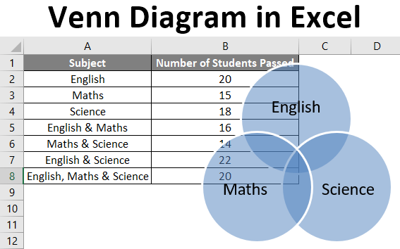 create venn diagram in word 2013