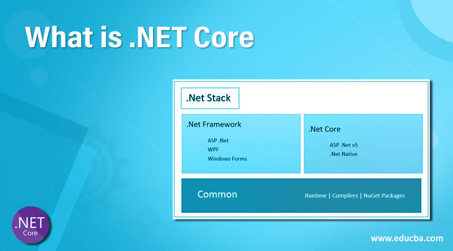 Net core архитектура