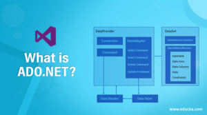 What is ADO.NET?  Learn Scope And Benefits Of ADO.NET Technology