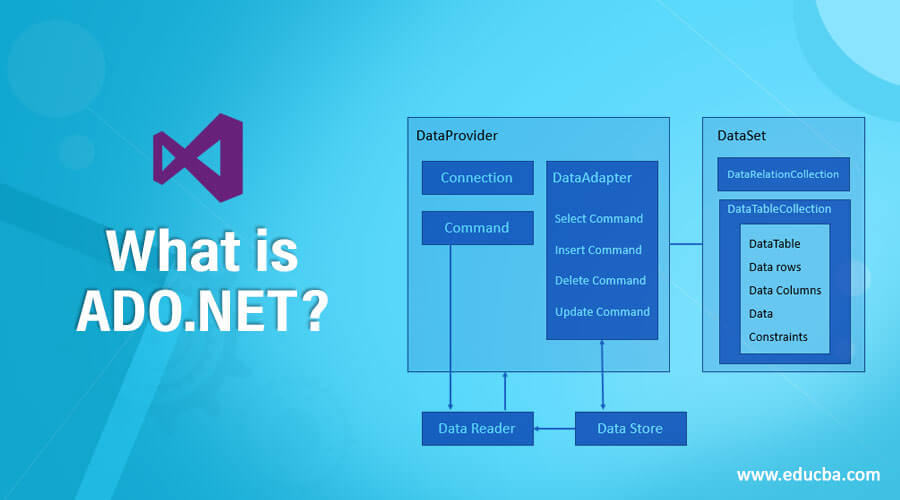 What Is Ado Net Learn Scope And Benefits Of Ado Net Technology