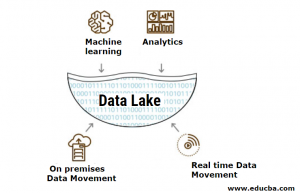 Data Lake vs Data Warehouse | Top 14 Differences You Should Learn