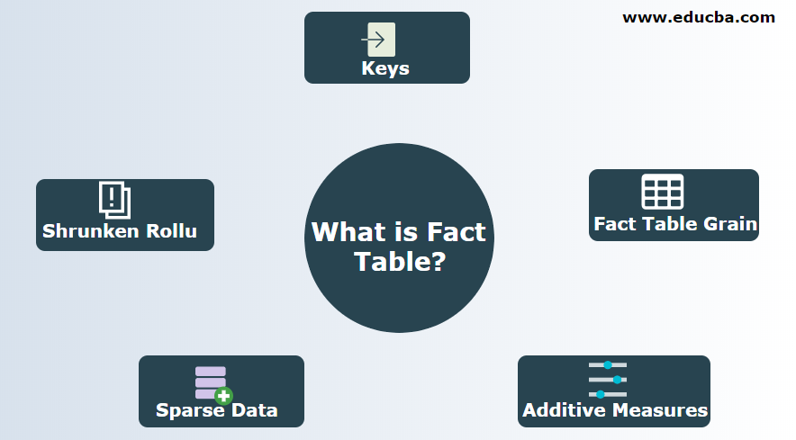 types-of-fact-tables-in-data-warehouse-with-examples-design-talk