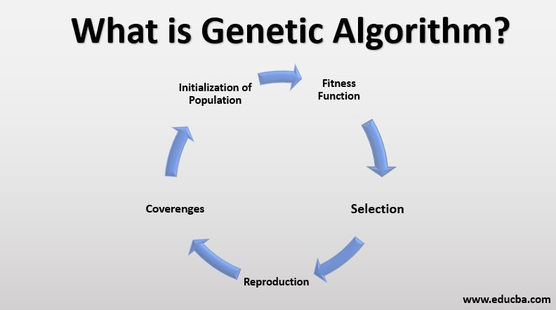 What is Genetic Algorithm