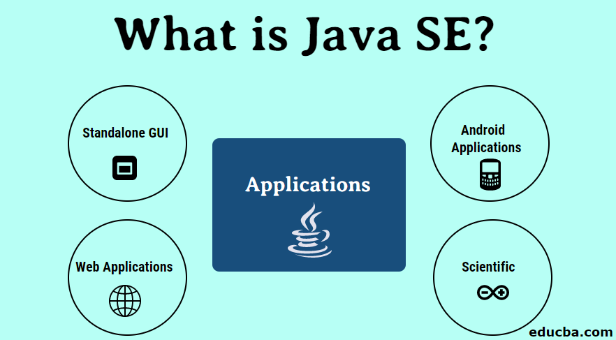 What is Java SE? | Features of Java and Steps to install Java SE