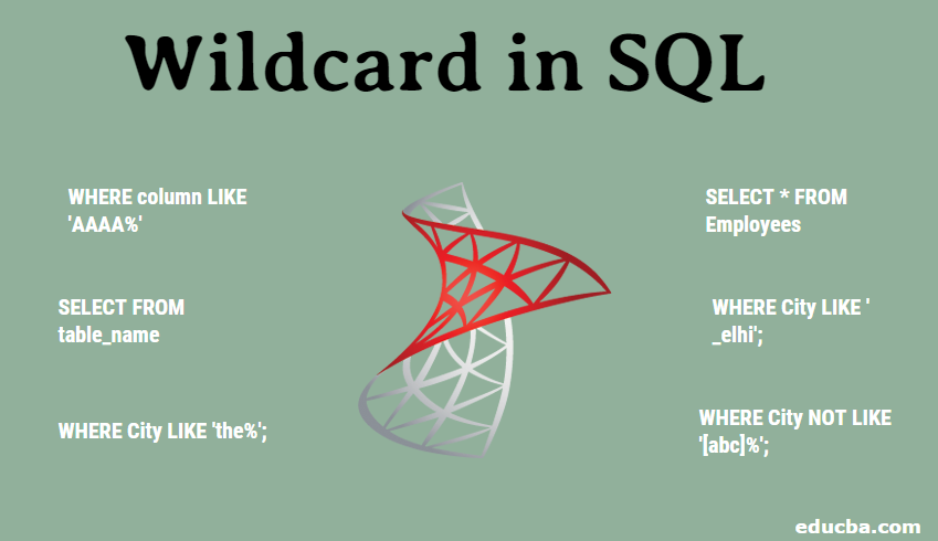 Wildcard in SQL | Learn the Syntax and Examples of SQL Wildcard