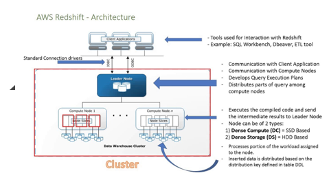 redshift aws pricing