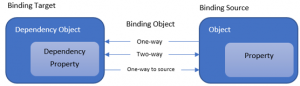 Data Binding in ASP.NET | Steps to Create Data Binding in ASP.NET