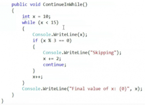 C# While Loop | Syntax and Flowchart for C# While Loop