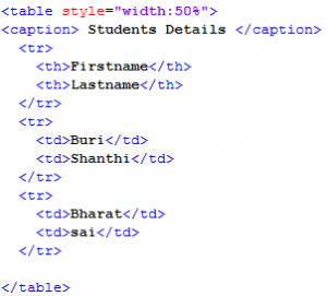 Create Tables in HTML | Learn Styling Tables using HTML Tags