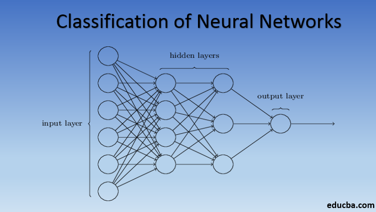 Classification Of Neural Network Top 7 Types Of Basic Neural Networks