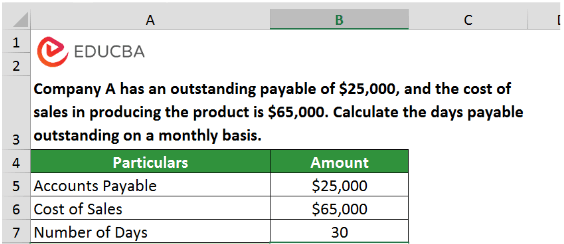 days payable outstanding on a monthly basis (Days = 30)