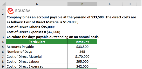 days payable outstanding on an annual basis (Days = 365)
