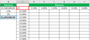 Data Model in Excel | Creating Tables Using the Data Model Feature