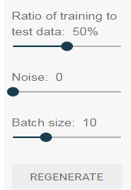 Ratio of Train and Test Data