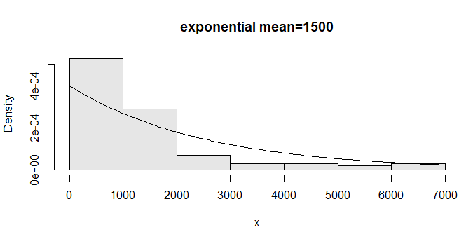 Random Number - Exponential Mean