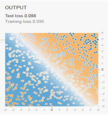 output in TensorFlow