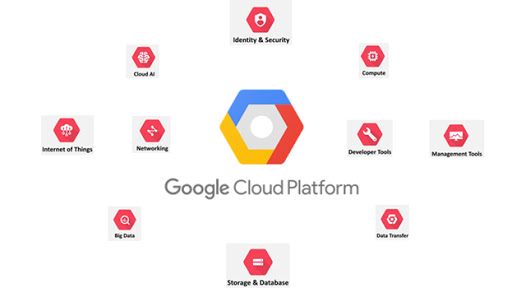 google cloud platform