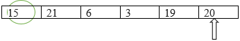 Selection Sort In Java | Learn How Selection Sort Works in Java?