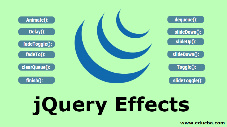 jQuery Effects | Know Top12 Different jQuery Effects Methods