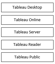 Tableau model