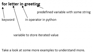 For Loop in Python | Learn How For loop Works in Python?