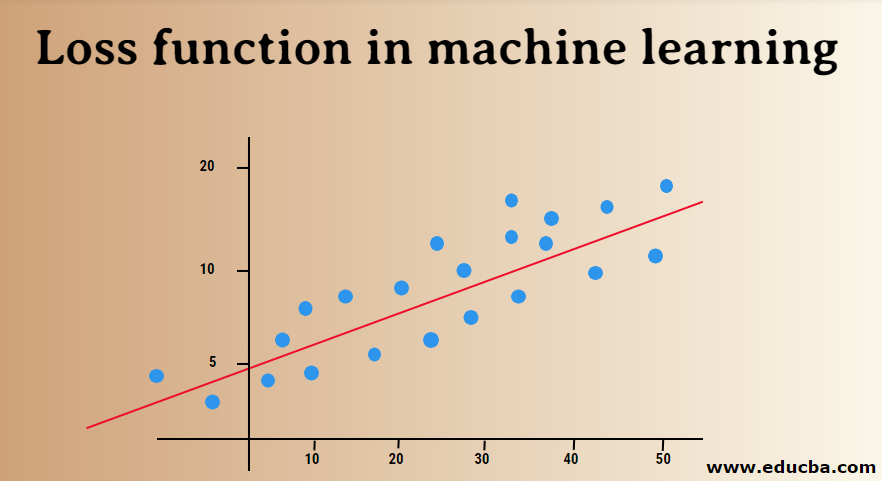 what-is-a-loss-function-in-machine-learning-goggins-makeles