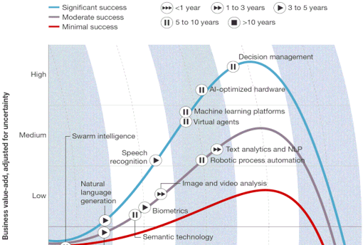 market Automation