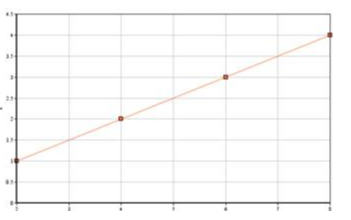 Matplotlib In Python